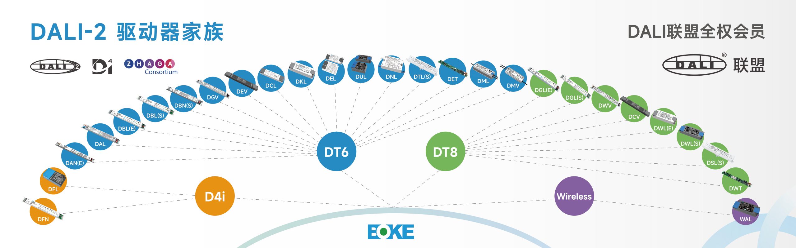 DALI-2 驱动器家族