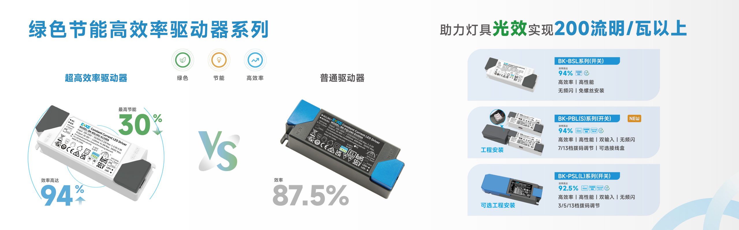 绿色节能高效率驱动器系列