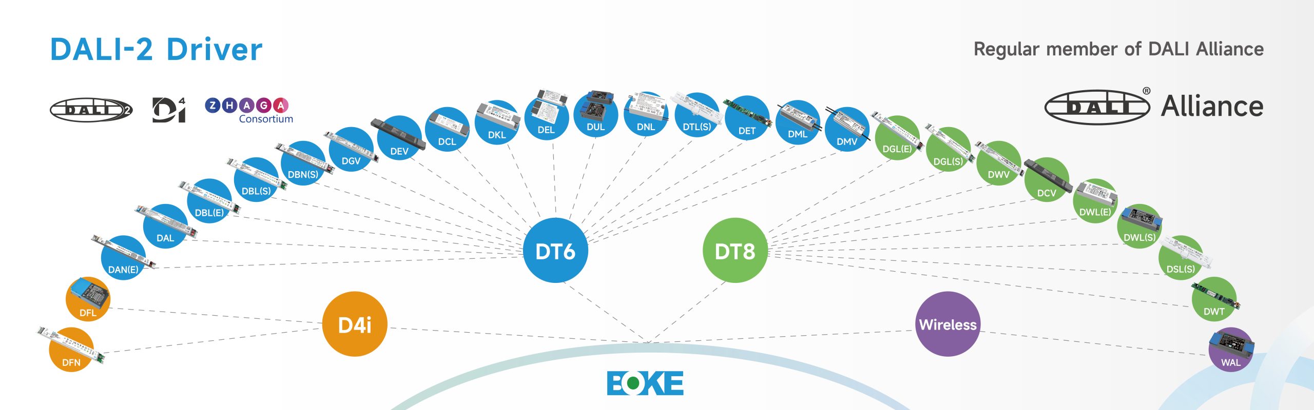 DALI-2 Driver Family