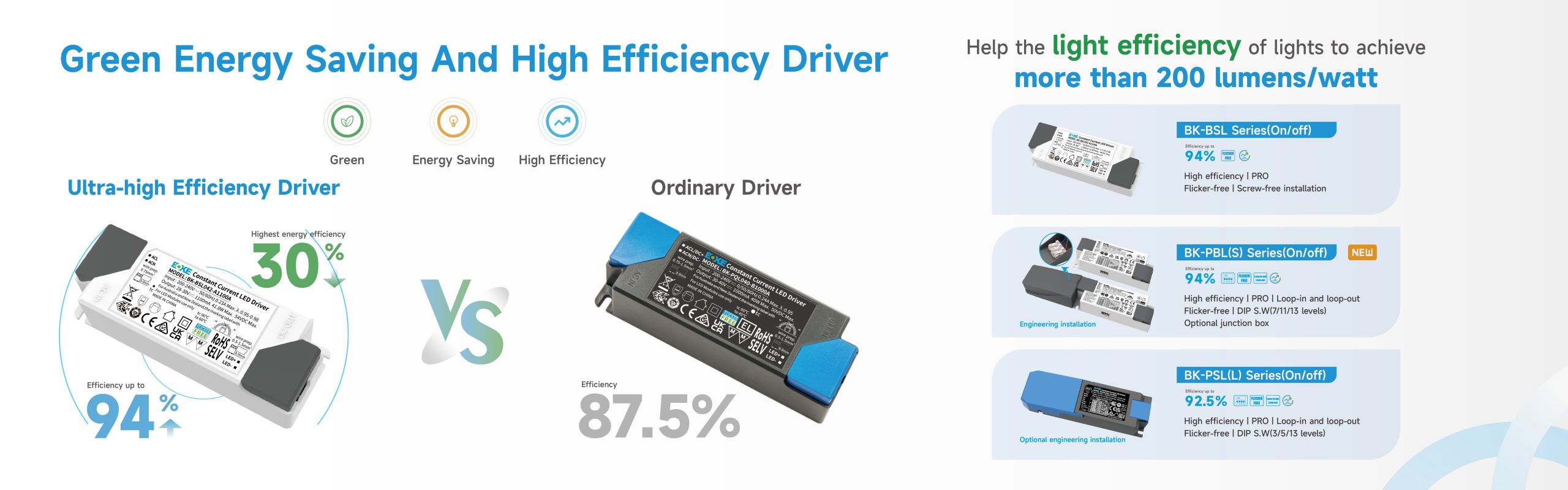 Ultra High Efficiency Drive Series